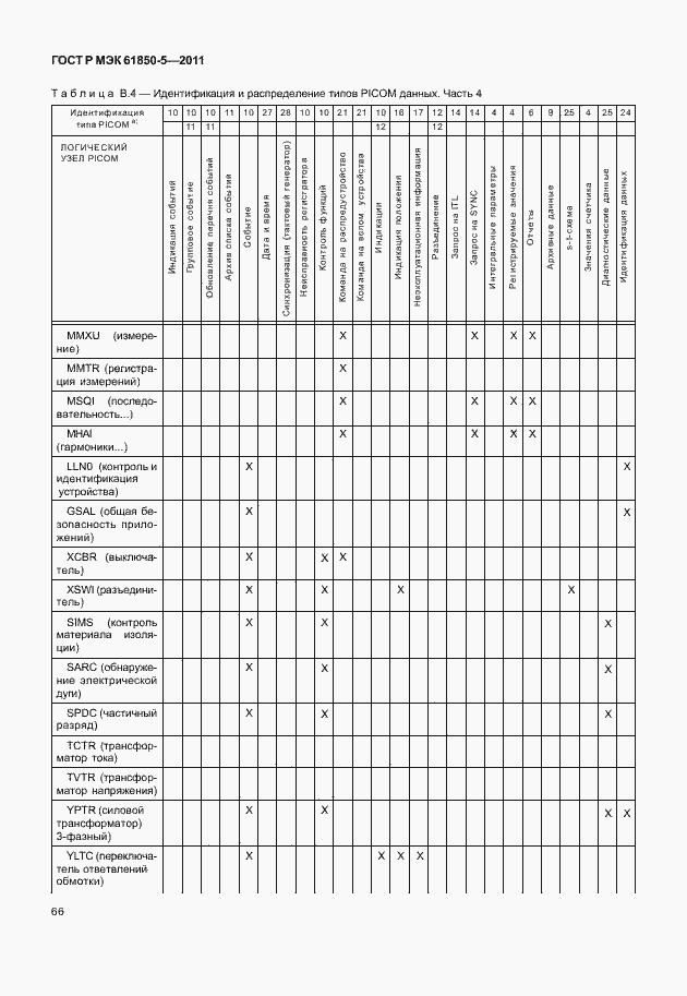 Страница 72 ГОСТ Р МЭК 61850-5-2011