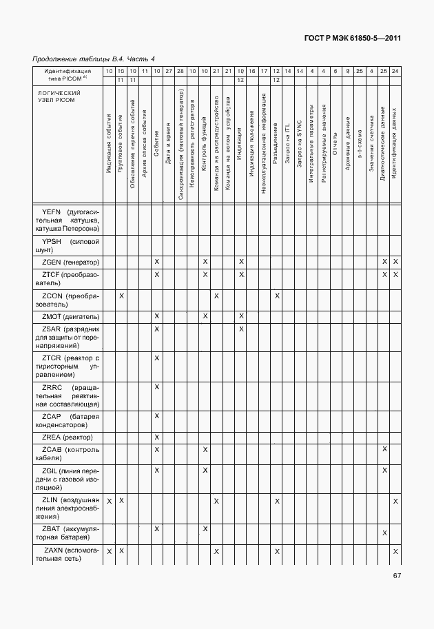 Страница 73 ГОСТ Р МЭК 61850-5-2011