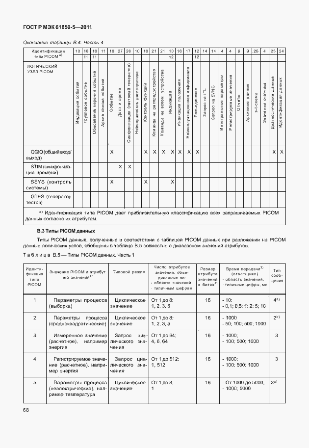 Страница 74 ГОСТ Р МЭК 61850-5-2011