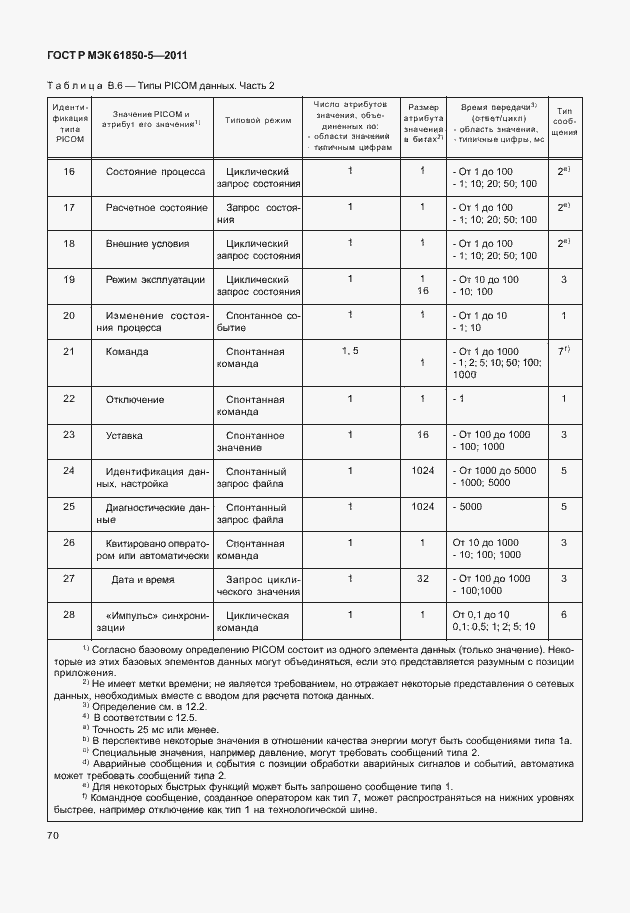Страница 76 ГОСТ Р МЭК 61850-5-2011