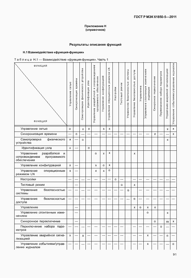 Страница 97 ГОСТ Р МЭК 61850-5-2011