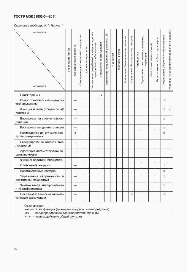 Страница 98 ГОСТ Р МЭК 61850-5-2011