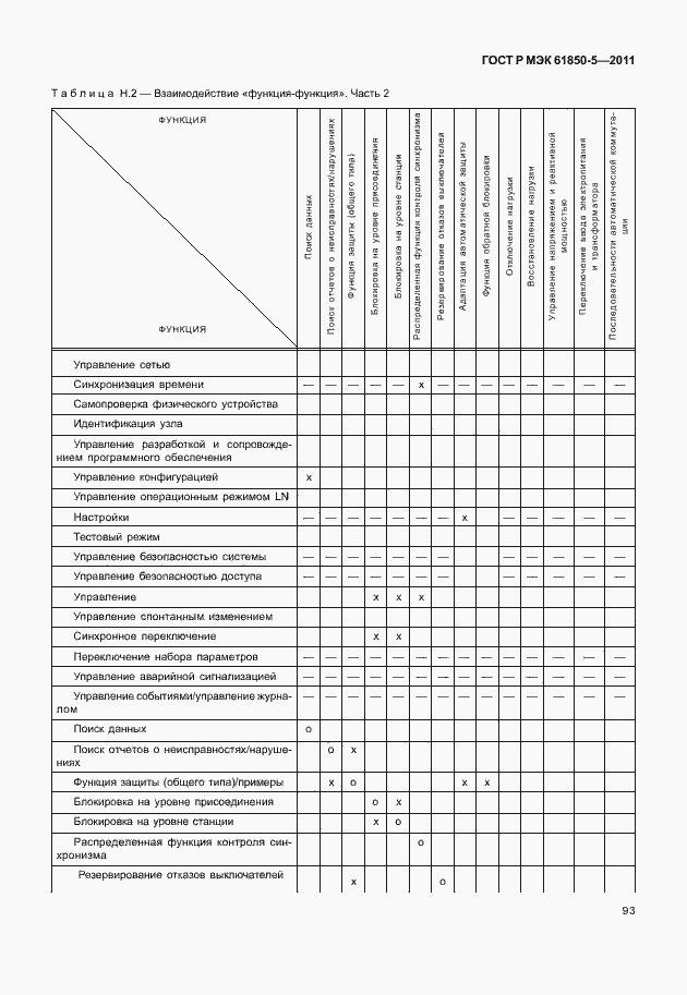 Страница 99 ГОСТ Р МЭК 61850-5-2011