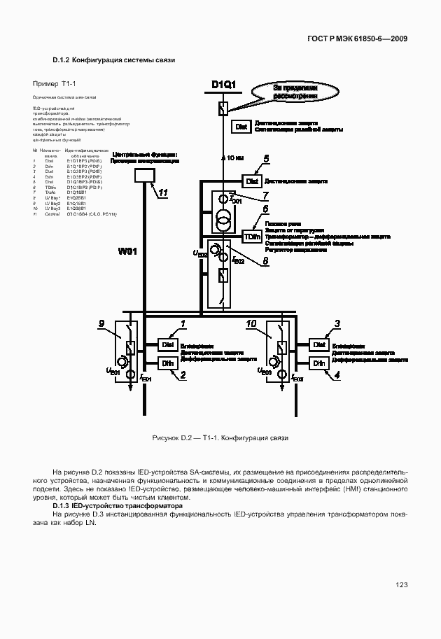Страница 127 ГОСТ Р МЭК 61850-6-2009