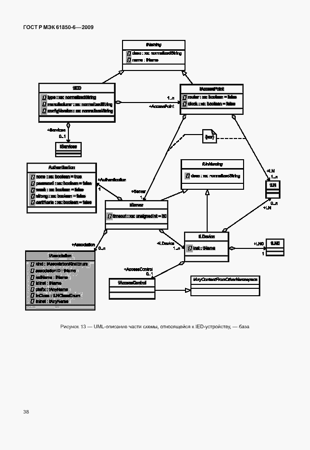 Страница 42 ГОСТ Р МЭК 61850-6-2009