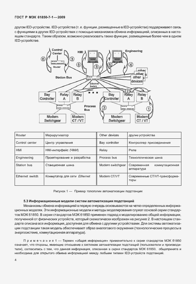Страница 10 ГОСТ Р МЭК 61850-7-1-2009
