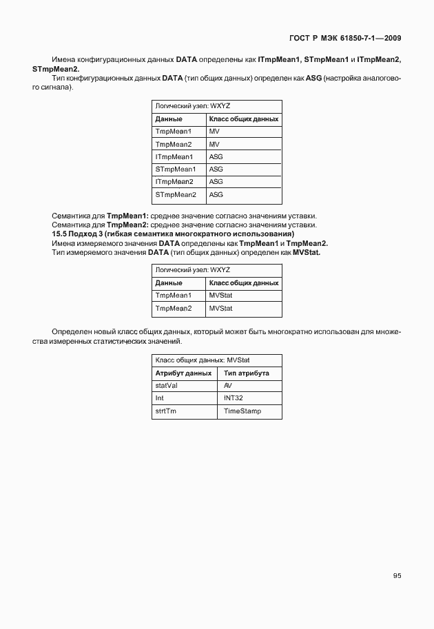 Страница 101 ГОСТ Р МЭК 61850-7-1-2009