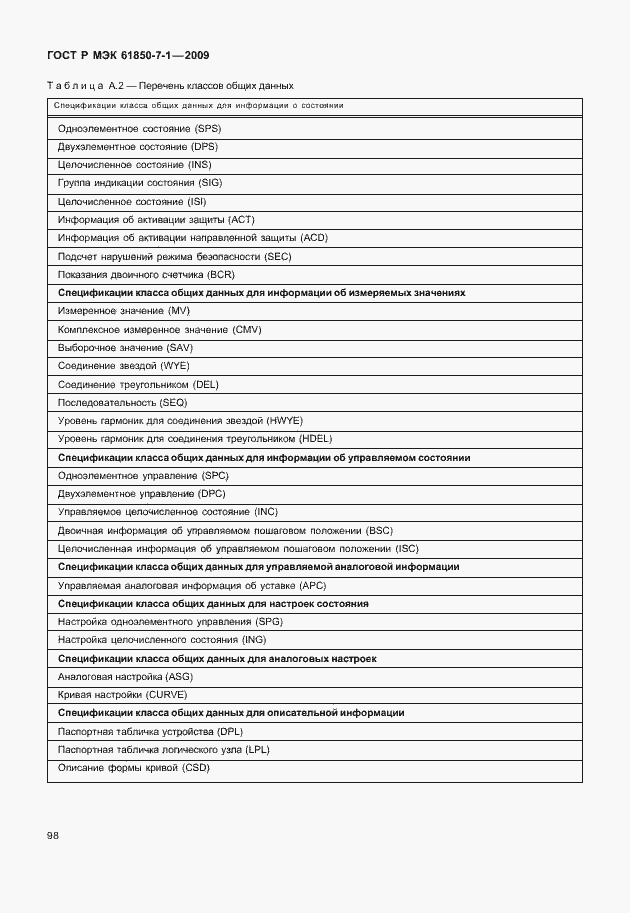 Страница 104 ГОСТ Р МЭК 61850-7-1-2009