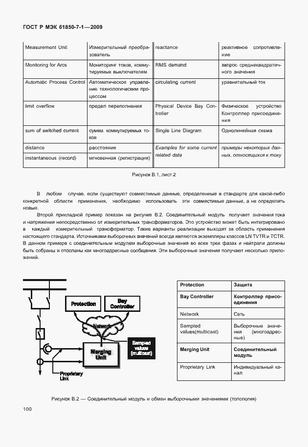 Страница 106 ГОСТ Р МЭК 61850-7-1-2009