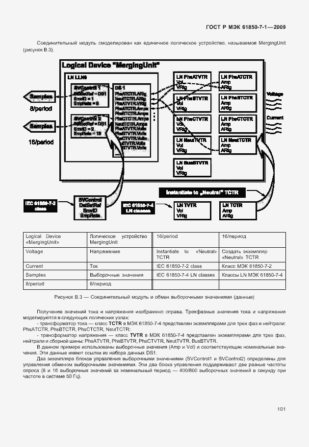 Страница 107 ГОСТ Р МЭК 61850-7-1-2009