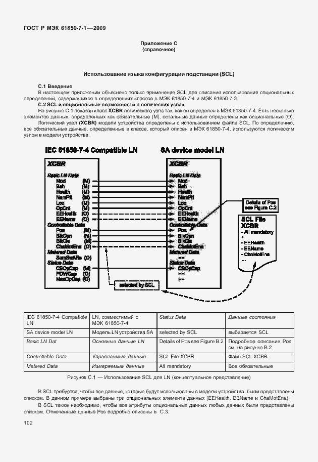 Страница 108 ГОСТ Р МЭК 61850-7-1-2009