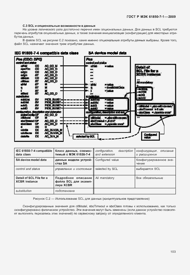 Страница 109 ГОСТ Р МЭК 61850-7-1-2009
