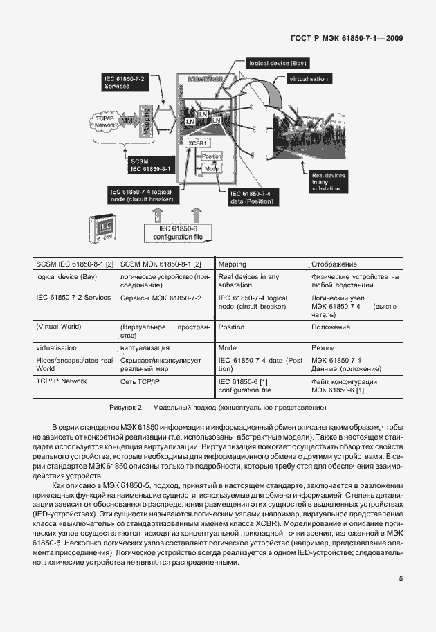Страница 11 ГОСТ Р МЭК 61850-7-1-2009