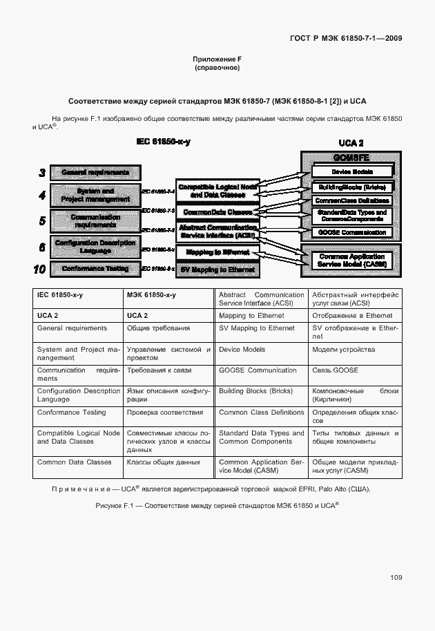 Страница 115 ГОСТ Р МЭК 61850-7-1-2009