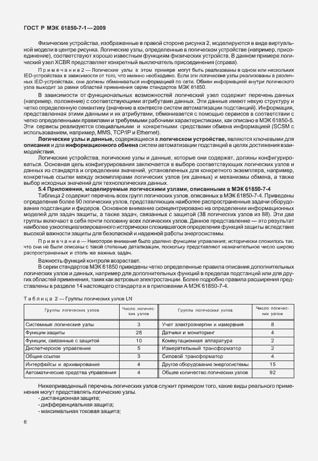 Страница 12 ГОСТ Р МЭК 61850-7-1-2009