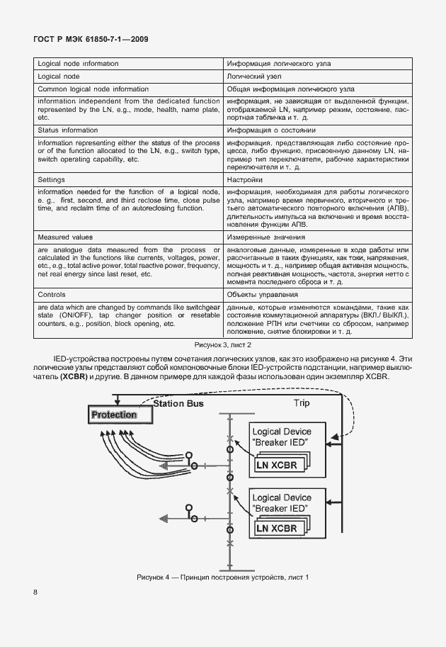 Страница 14 ГОСТ Р МЭК 61850-7-1-2009