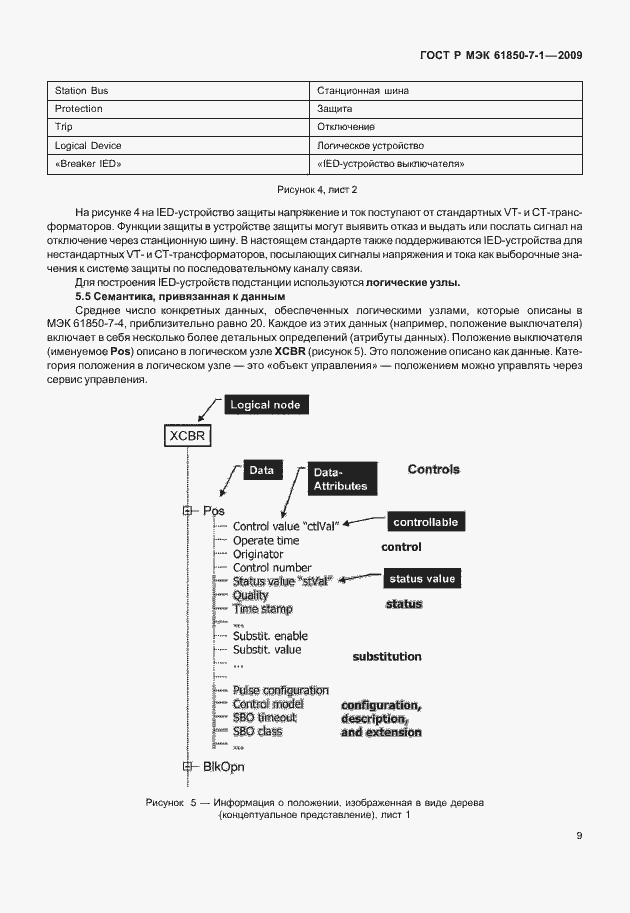 Страница 15 ГОСТ Р МЭК 61850-7-1-2009