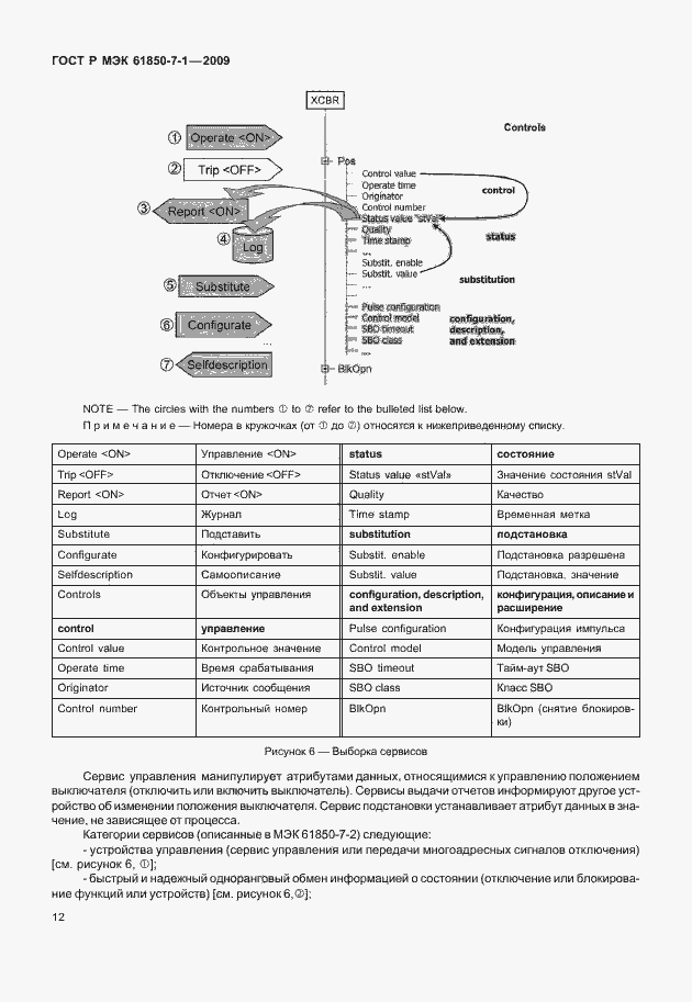 Страница 18 ГОСТ Р МЭК 61850-7-1-2009