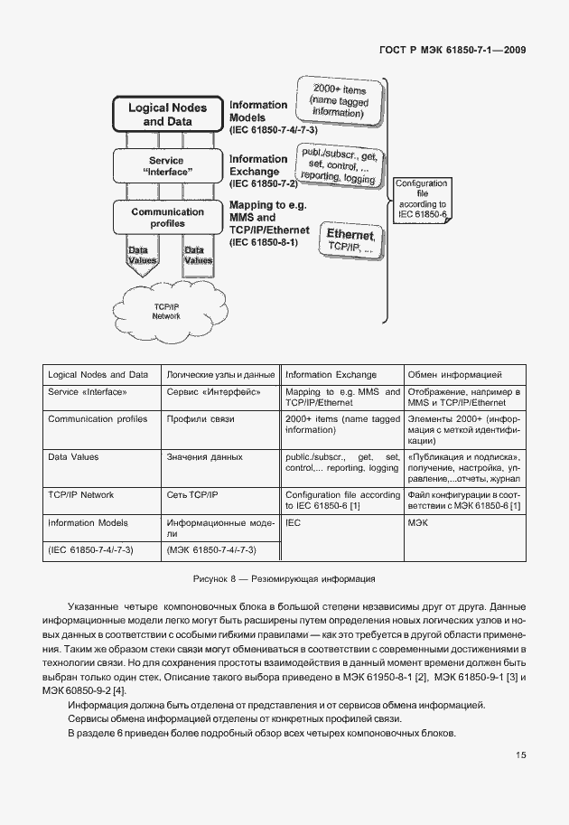 Страница 21 ГОСТ Р МЭК 61850-7-1-2009