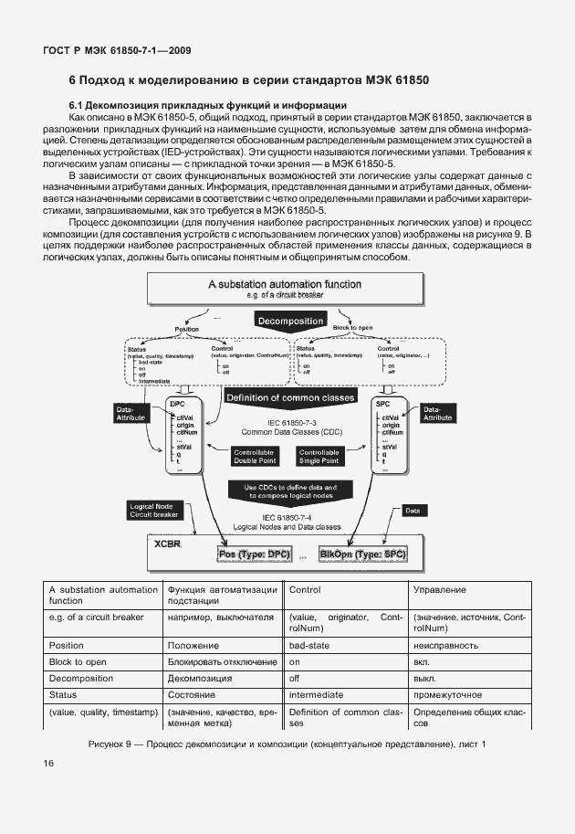 Страница 22 ГОСТ Р МЭК 61850-7-1-2009