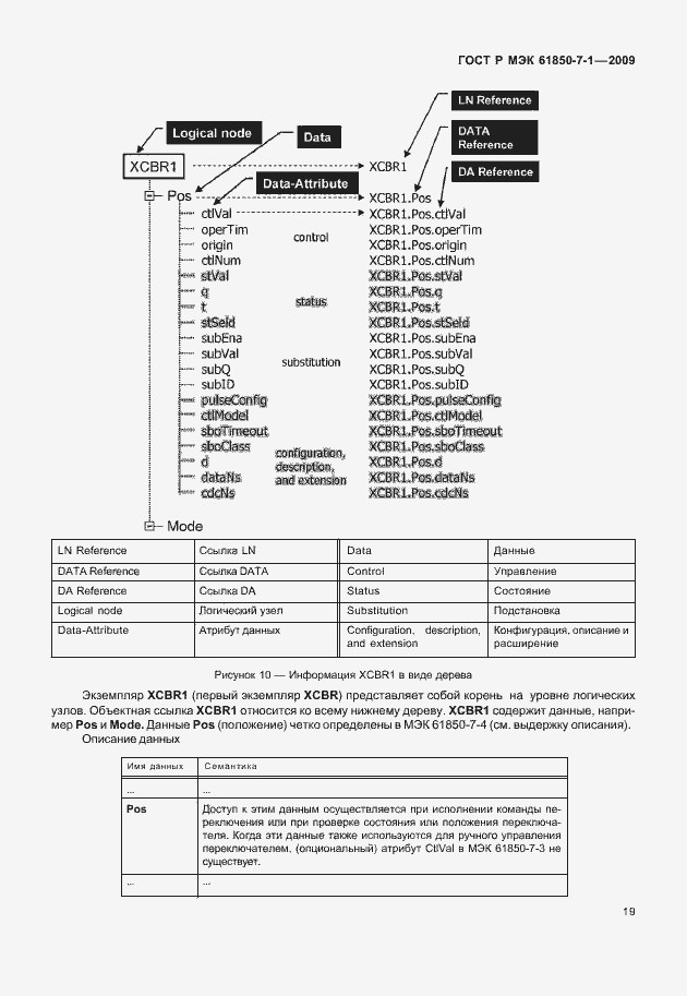 Страница 25 ГОСТ Р МЭК 61850-7-1-2009