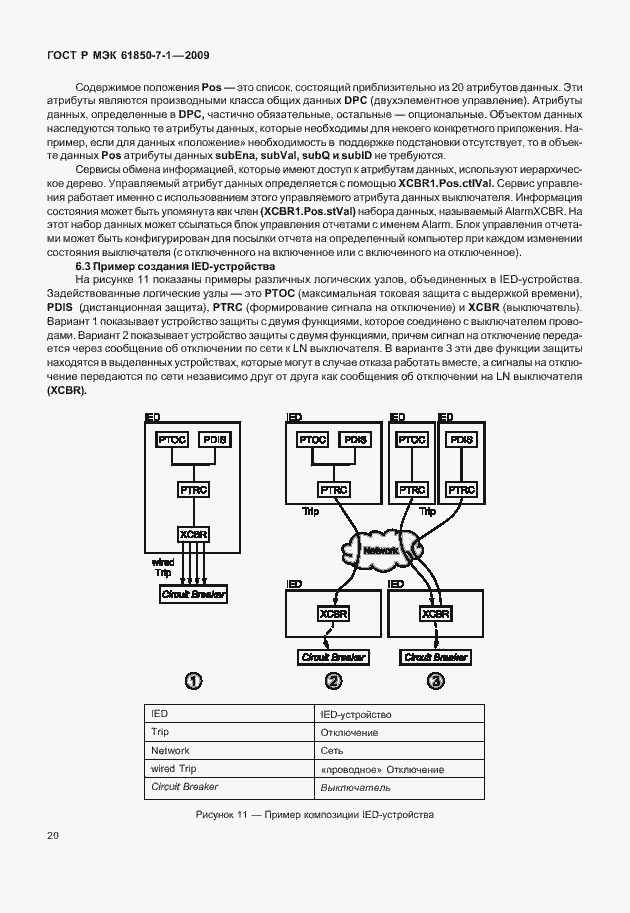 Страница 26 ГОСТ Р МЭК 61850-7-1-2009