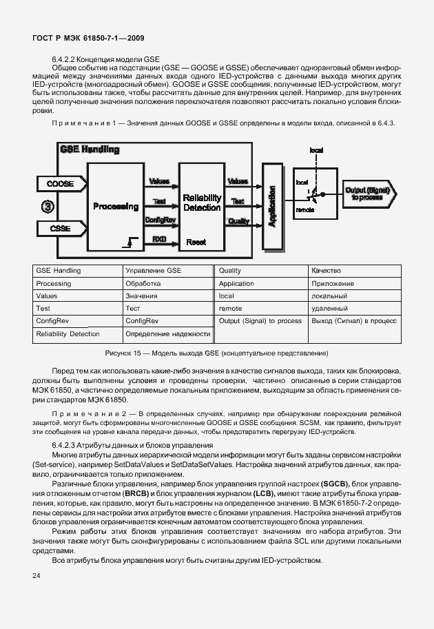 Страница 30 ГОСТ Р МЭК 61850-7-1-2009