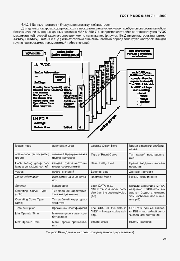Страница 31 ГОСТ Р МЭК 61850-7-1-2009