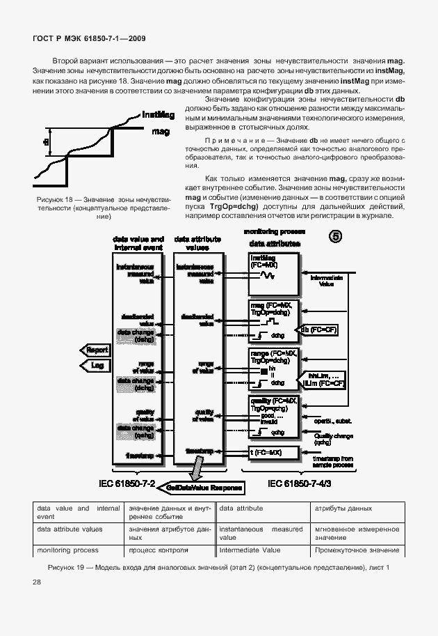 Страница 34 ГОСТ Р МЭК 61850-7-1-2009