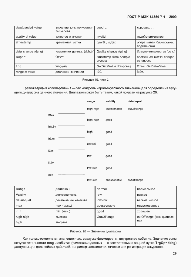 Страница 35 ГОСТ Р МЭК 61850-7-1-2009
