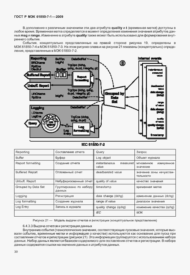 Страница 36 ГОСТ Р МЭК 61850-7-1-2009