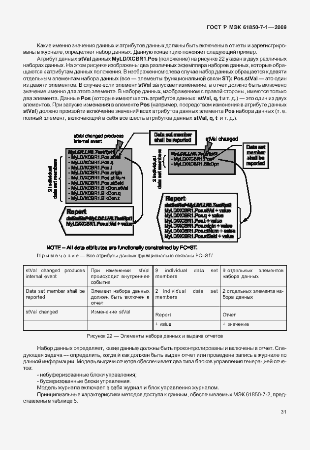 Страница 37 ГОСТ Р МЭК 61850-7-1-2009