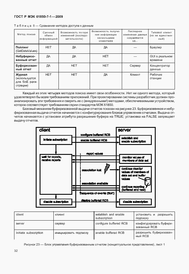 Страница 38 ГОСТ Р МЭК 61850-7-1-2009