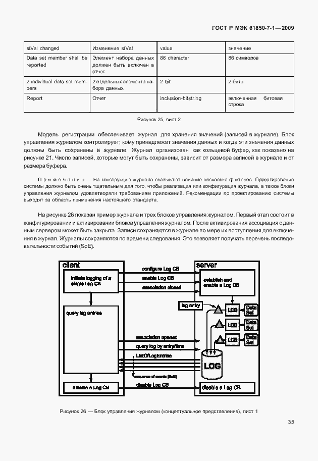 Страница 41 ГОСТ Р МЭК 61850-7-1-2009
