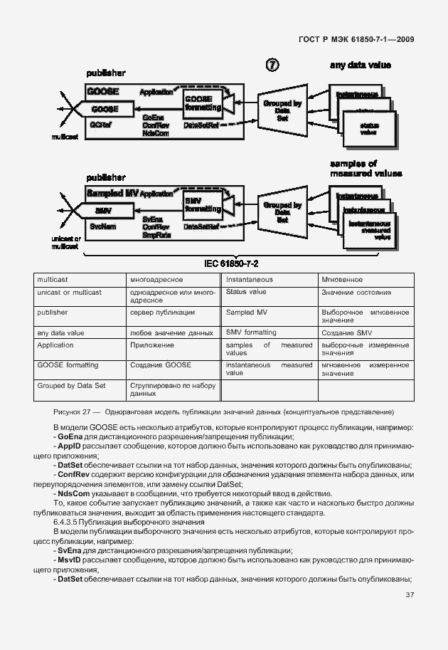 Страница 43 ГОСТ Р МЭК 61850-7-1-2009