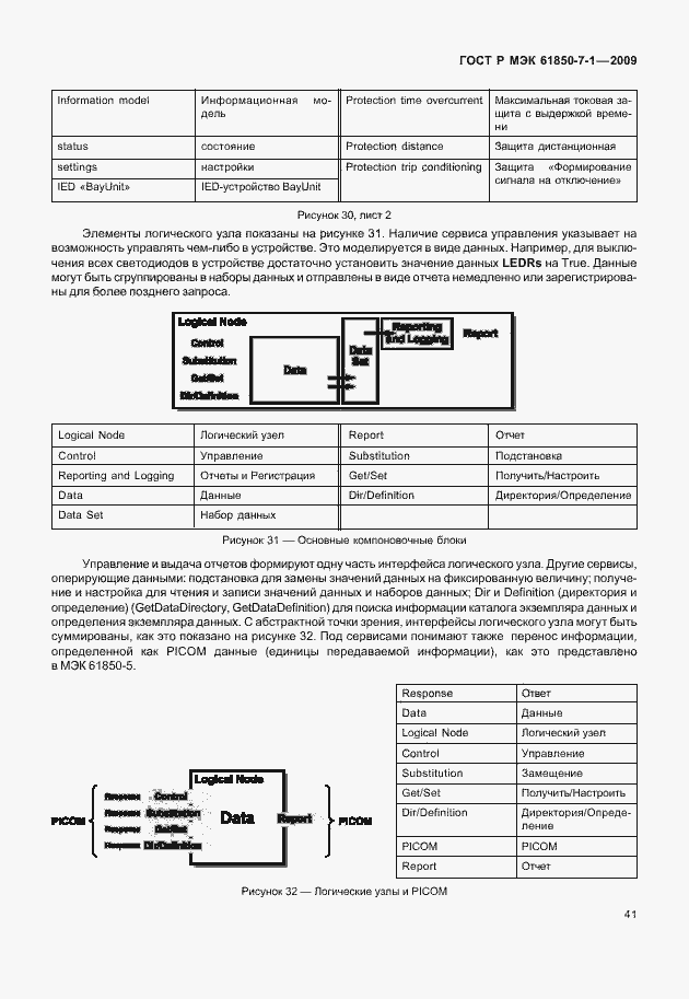 Страница 47 ГОСТ Р МЭК 61850-7-1-2009