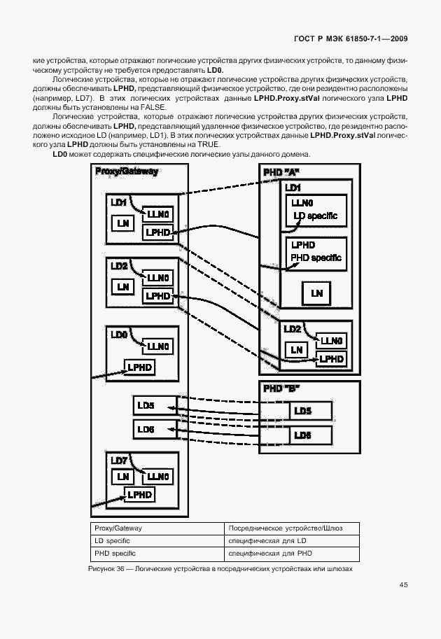 Страница 51 ГОСТ Р МЭК 61850-7-1-2009