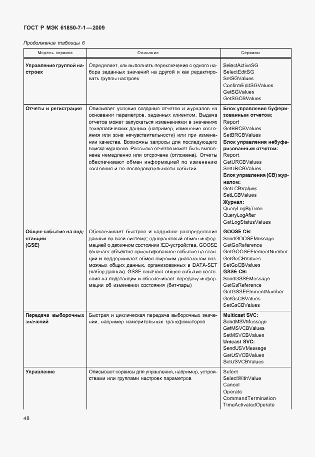 Страница 54 ГОСТ Р МЭК 61850-7-1-2009