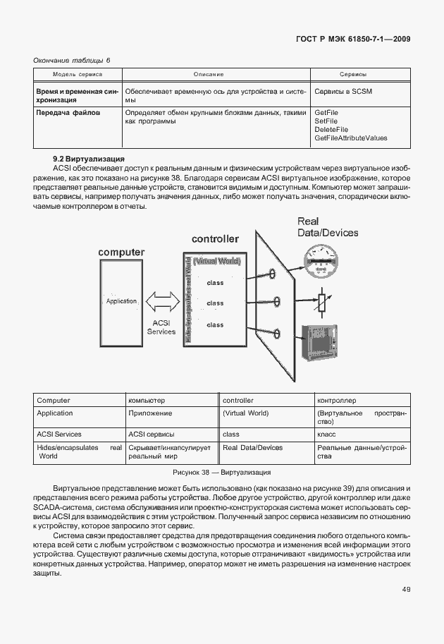 Страница 55 ГОСТ Р МЭК 61850-7-1-2009
