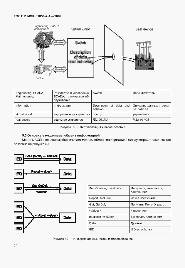 Страница 56 ГОСТ Р МЭК 61850-7-1-2009