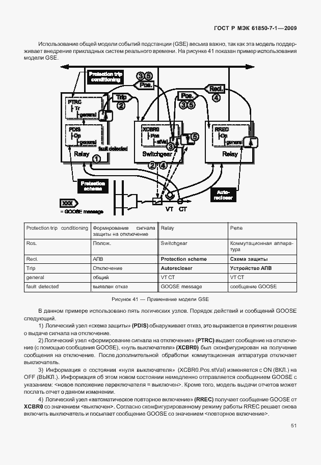 Страница 57 ГОСТ Р МЭК 61850-7-1-2009