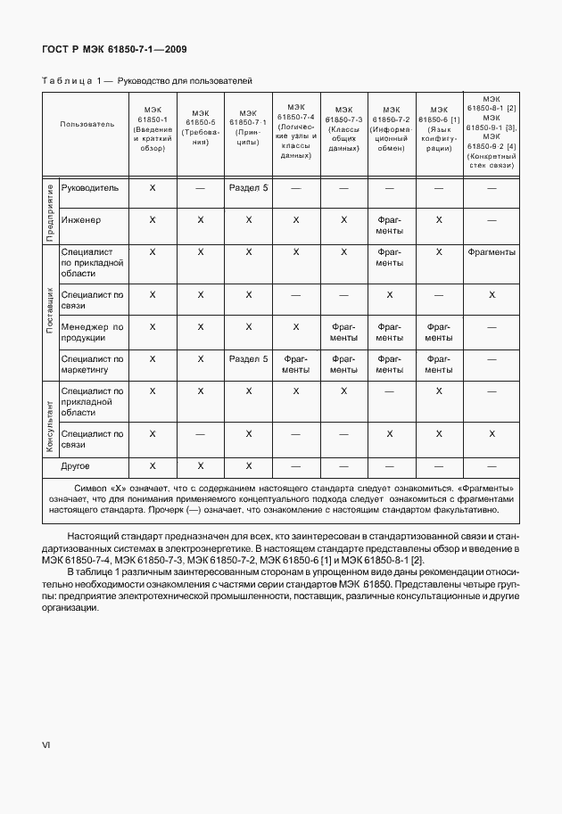 Страница 6 ГОСТ Р МЭК 61850-7-1-2009