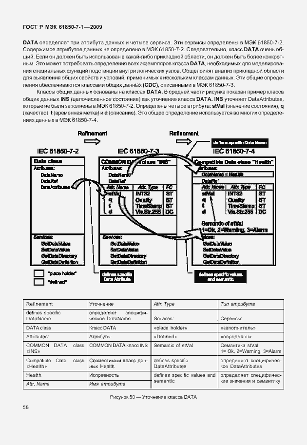 Страница 64 ГОСТ Р МЭК 61850-7-1-2009