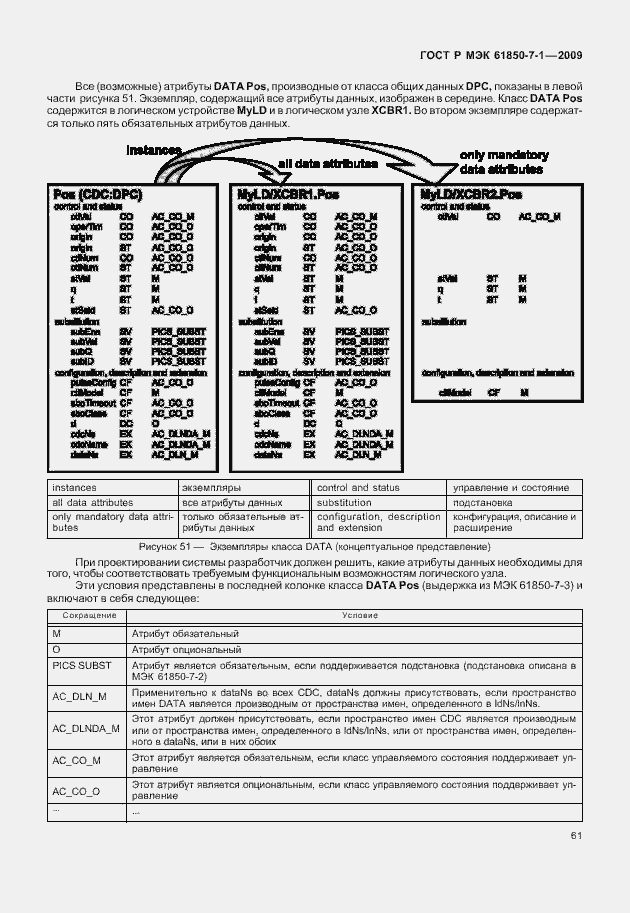 Страница 67 ГОСТ Р МЭК 61850-7-1-2009