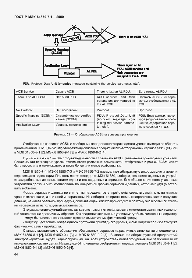 Страница 70 ГОСТ Р МЭК 61850-7-1-2009