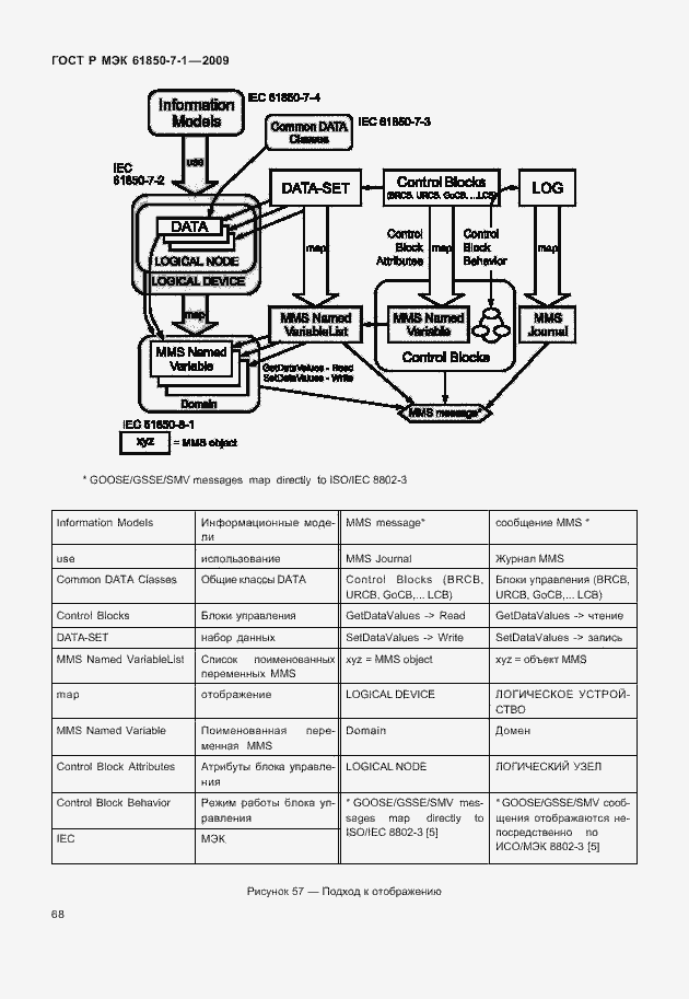 Страница 74 ГОСТ Р МЭК 61850-7-1-2009