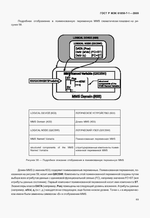 Страница 75 ГОСТ Р МЭК 61850-7-1-2009