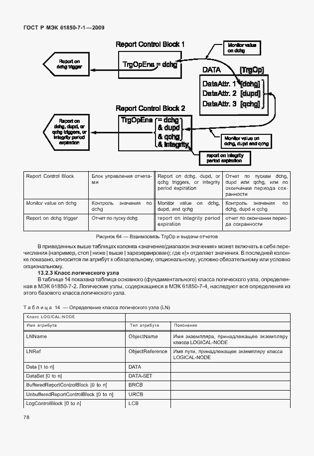 Страница 84 ГОСТ Р МЭК 61850-7-1-2009