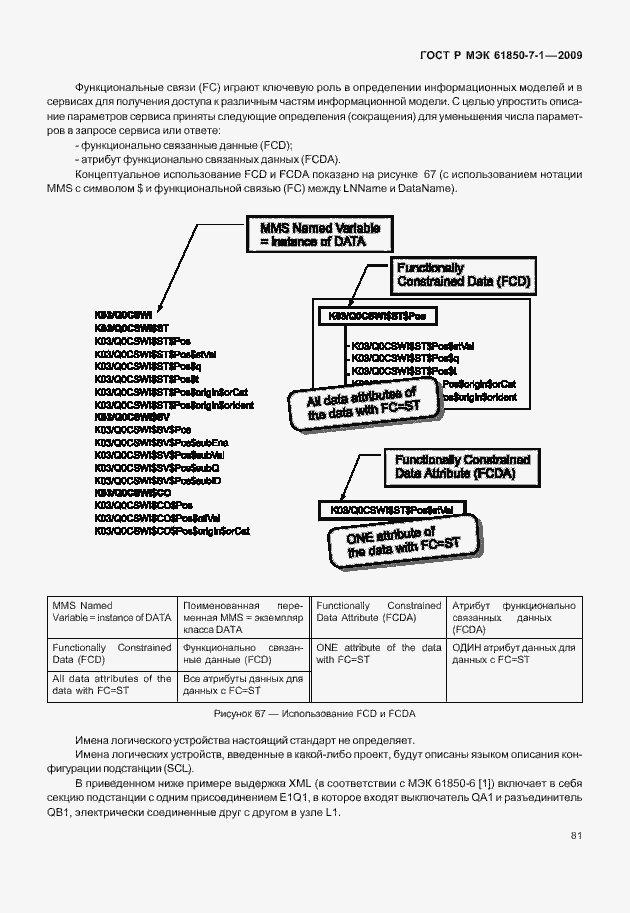 Страница 87 ГОСТ Р МЭК 61850-7-1-2009