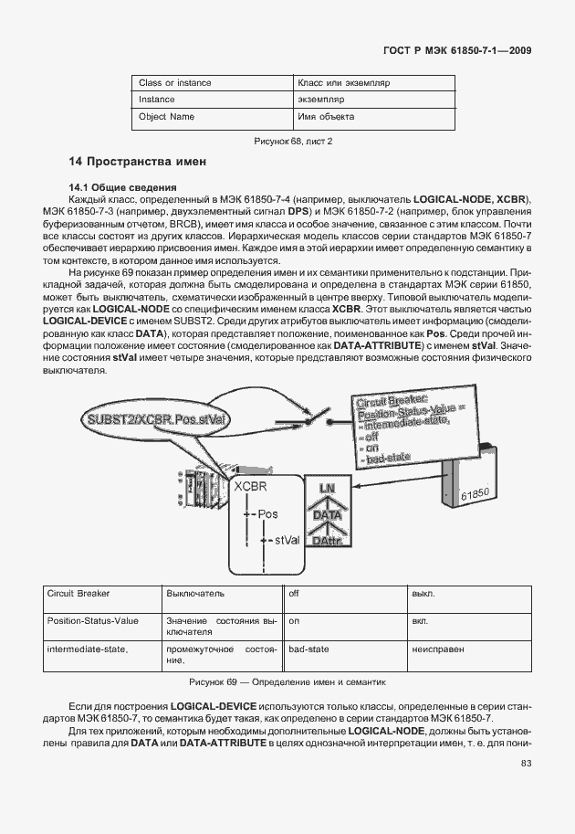 Страница 89 ГОСТ Р МЭК 61850-7-1-2009